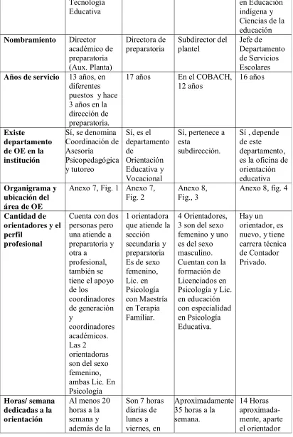 Fig. 2 Fig., 3 