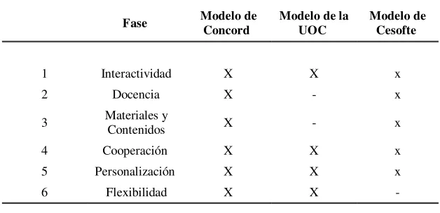 Tabla 1 