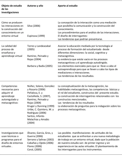 Tabla 2  