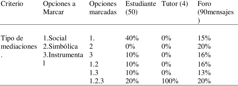 Tabla 4 