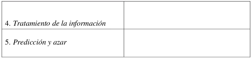 Tabla 7 Proporción de reactivos en cada eje temático 