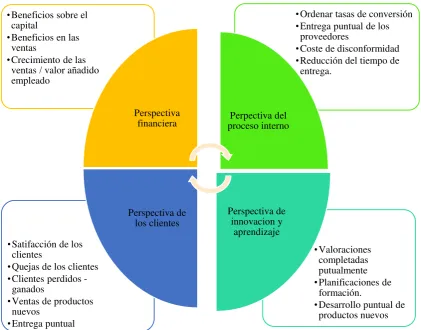 Figura 18: Modelo típico de un Cuadro de Mano Integra 