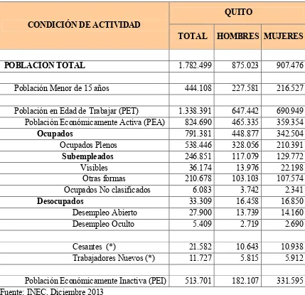 Tabla No 4. Empleo y Desempleo 