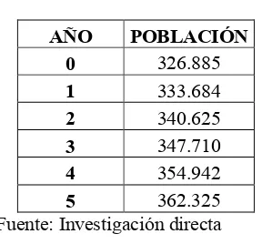 Tabla No 6. Demanda Potencial 