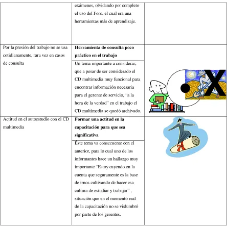 Tabla 4.2 Descripción y codificación de categorías 