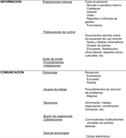 Tabla 2.1  