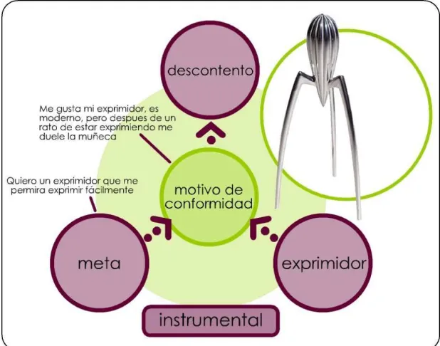 Fig ura 32. Eje mplo  de  pro duc to  e mo c io nal de  so rpre sa c o n e mo c ió n no  plac e nte ra  