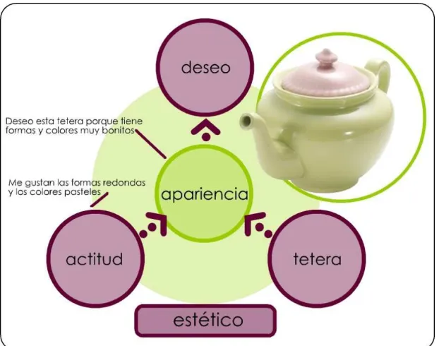 Fig ura 35. Eje mplo  de  pro duc to  e mo c io nal so c ial c o n e mo c ió n plac e nte ra 