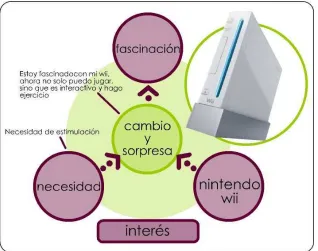 Fig ura 36. Eje mplo  de  pro duc to  e mo c io nal de  inte ré s c o n e mo c ió n plac e nte ra