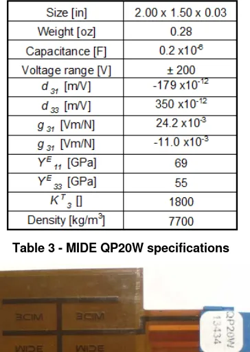 Table 3 ­ MIDE QP20W specifications 