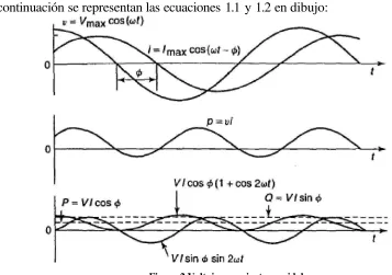 Figura 1-3 Triangulo de potencia