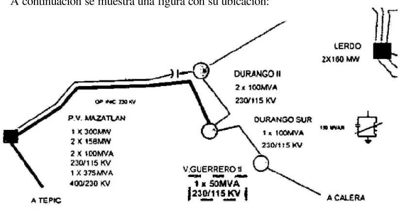 Figura 28 Subestación Durango II