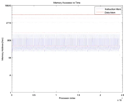 Figure A.46: Accesses Concentration in the Memory Map: Kernel 5