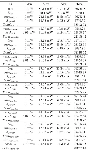 Table A.6: Results for Kernel 5
