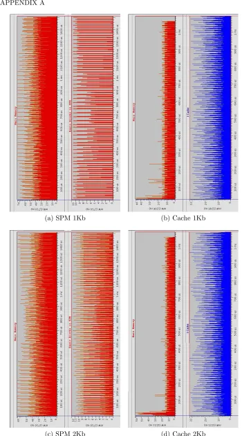 Figure A.51: Consumption Comparation 1Kb and 2Kb: Kernel 5