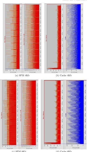 Figure A.52: Consumption Comparation 4Kb and 8Kb: Kernel 5