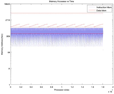 Figure A.73: Accesses Concentration in the Memory Map: Kernel 9