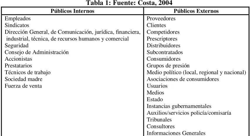 Tabla 1: Fuente: Costa, 2004  