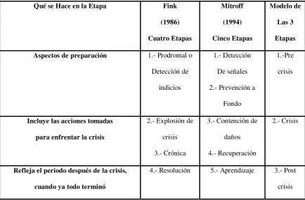 Tabla 3  Comparación entre Modelos 