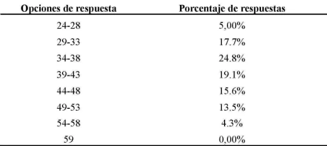 Tabla 4.4 Edad de estudiantes 