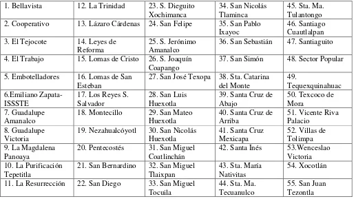 Cuadro. 6.2. Delegaciones y/o comunidades del municipio de Texcoco. 
