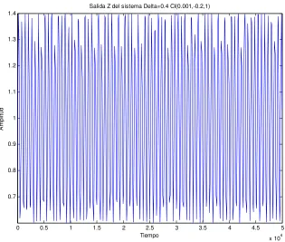 Figura A-7 Salida Y del sistema con Δ=0.4 