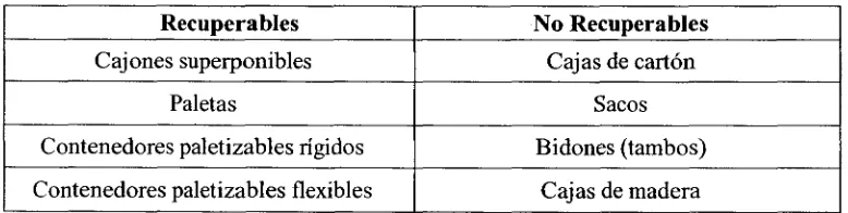 Tabla 6  Medios  de  Manejo de Materiales dentro de  un  Almacén 