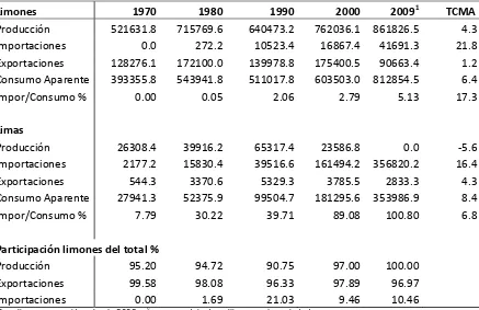Cuadro 8. Principales Indicadores del Comportamiento del Consumo de Limones y Limas en Estados Unidos 1970-2009
