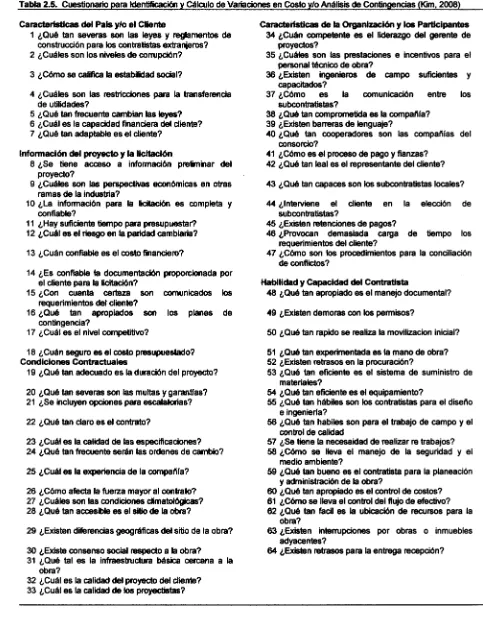 Tabla 2.5.  Cuestionario para Identificación y Cálculo de Variaciones en Costo y/o Análisis de Contingencias (Kim, 2008) 