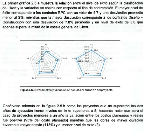 Fig. 2.5.a.  Nivel d e  éxito  y  variación  e n  costos  portipo  d e  contrato  ( H a n ,  2007) 
