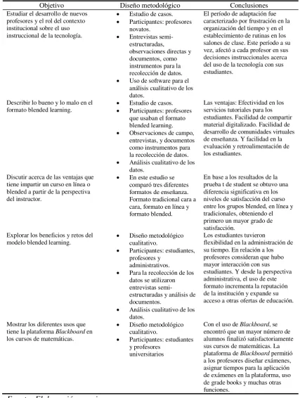 Tabla 3 