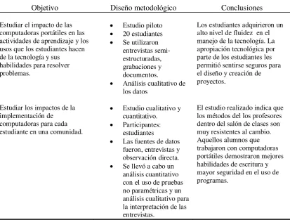 Tabla 4 