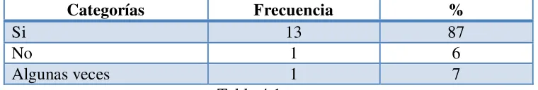 Tabla 4.1  