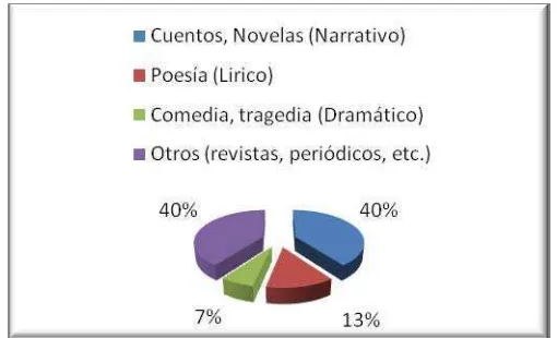 Tabla 4.2  