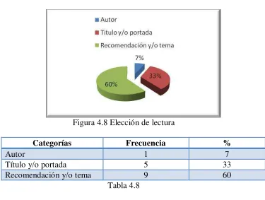 Figura 4.8 Elección de lectura 