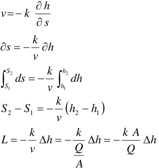 Figura 5.12. Permeámetro de carga variable 