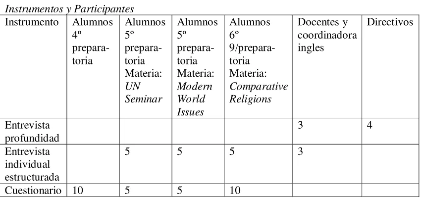 Tabla 3.5  