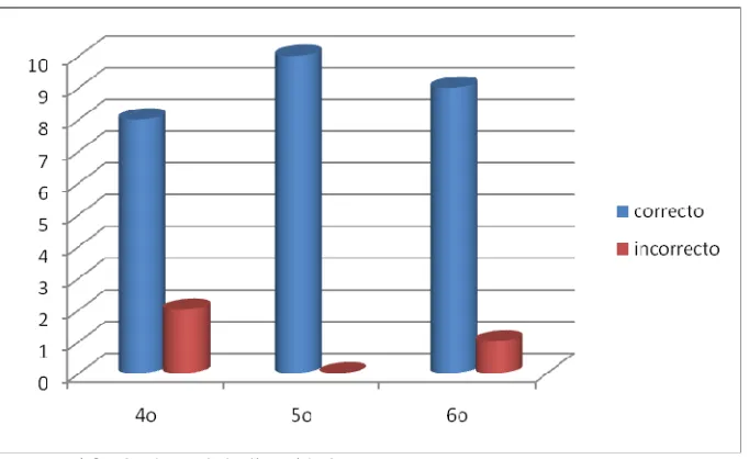 Figura 4.8 ¿Qué es globalización?  