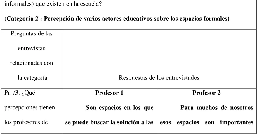 Tabla 3 