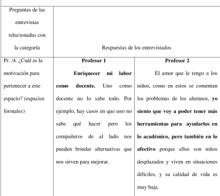 Tabla 4 
