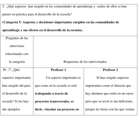 Tabla 6 