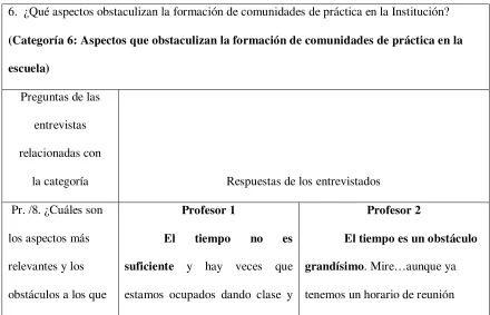 Tabla 7 