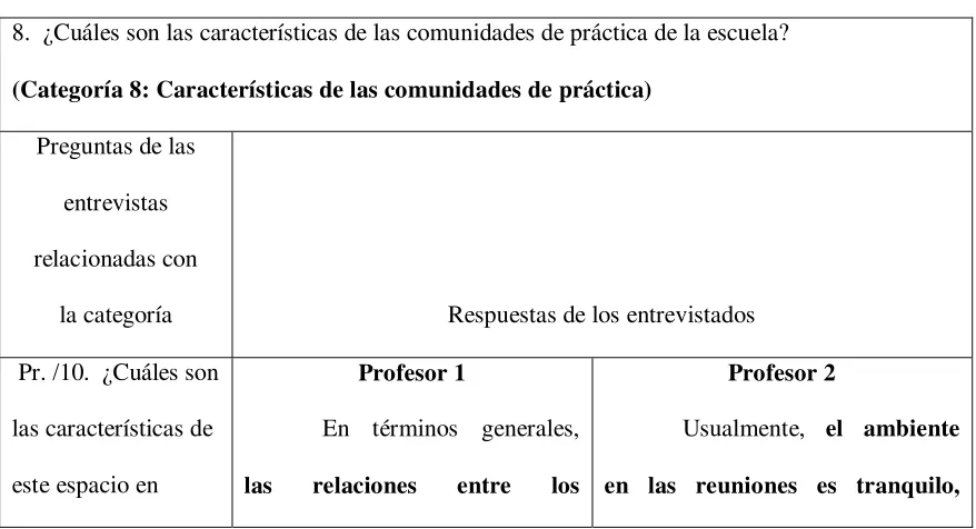 Tabla 9 