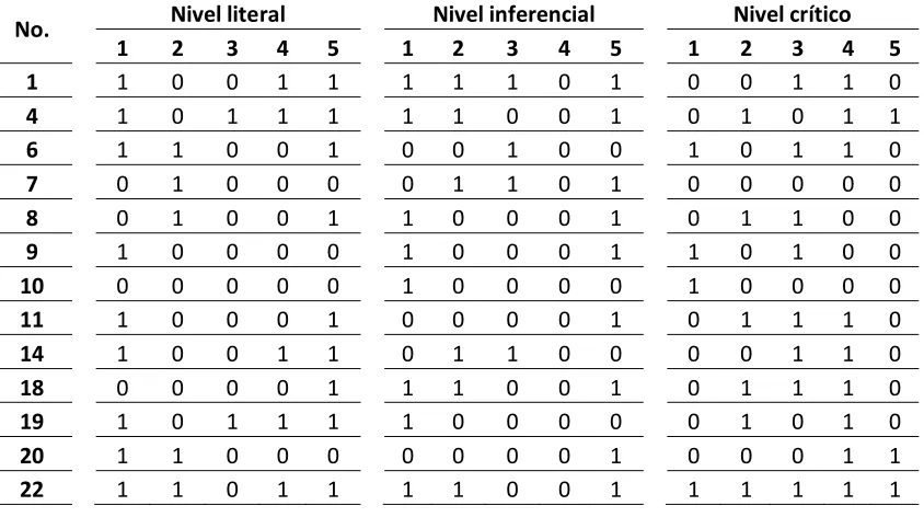 Tabla 5  