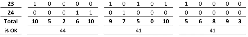 Tabla 5  