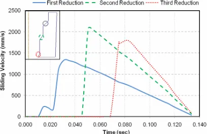 Figure 5.8: Simulation results showing contact pressure at 1st, 2nd and 3rd reductions 