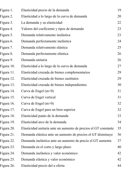 Figura 1.  
