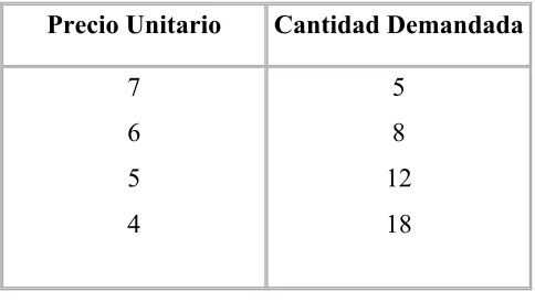 Tabla 1. Datos de producto 
