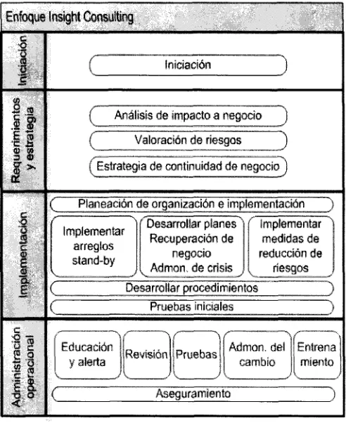 Figura  2.2:  Enfoque  de  Insight. 