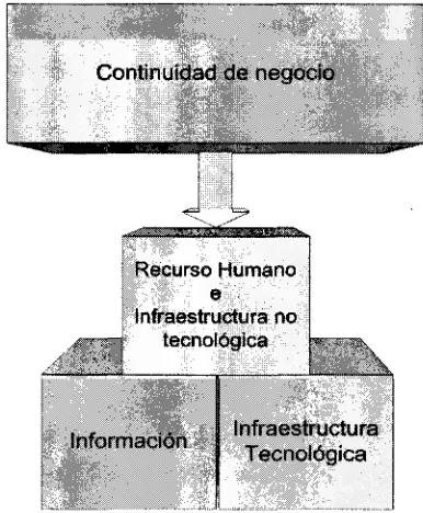 Figura  2.5: Enfoque  Xipe. 